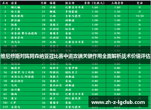 维尼修斯对阵阿森纳亚冠比赛中进攻端关键作用全面解析战术价值评估 维尼修斯对阵阿森纳亚冠比赛中进攻端关键作用全面解析战术价值评估