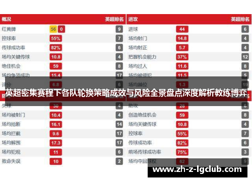 英超密集赛程下各队轮换策略成效与风险全景盘点深度解析教练博弈 英超密集赛程下各队轮换策略成效与风险全景盘点深度解析教练博弈