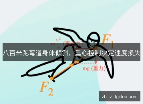 八百米跑弯道身体倾斜，重心控制决定速度损失